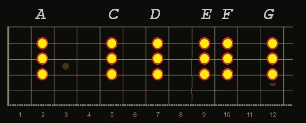 A chord